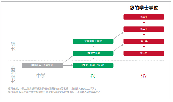加拿大留学:通往西蒙菲莎大学-津桥留学