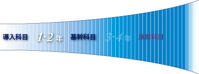 日本庆应义塾大学法学部专业设置,你想学哪个? 日本庆应义塾大学法学部专业设置,你想学哪个?