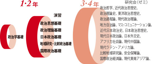 日本庆应义塾大学法学部专业设置,你想学哪个? 日本庆应义塾大学法学部专业设置,你想学哪个?