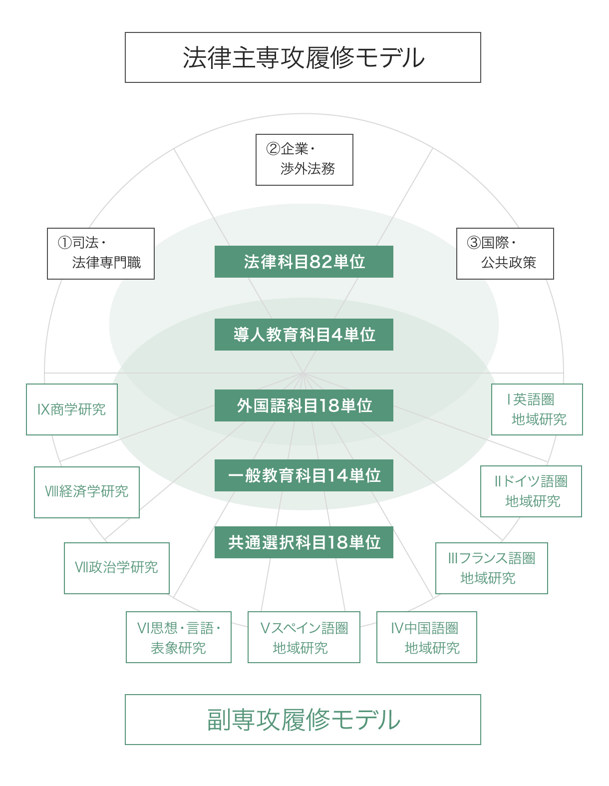 日本早稻田大学法学专业设置（学部+大学院）