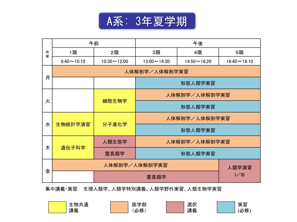 日本东京大学生物学科的专业设置是怎样的? 日本东京大学生物学科的专业设置是怎样的?
