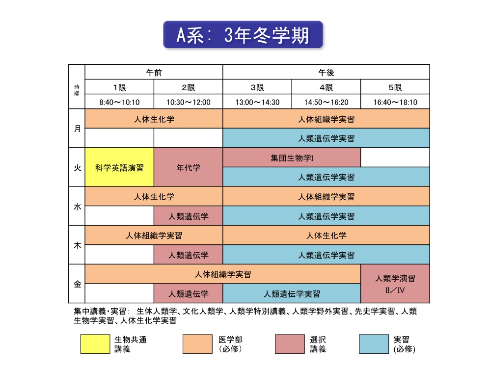 日本东京大学生物学科的专业设置是怎样的? 日本东京大学生物学科的专业设置是怎样的?