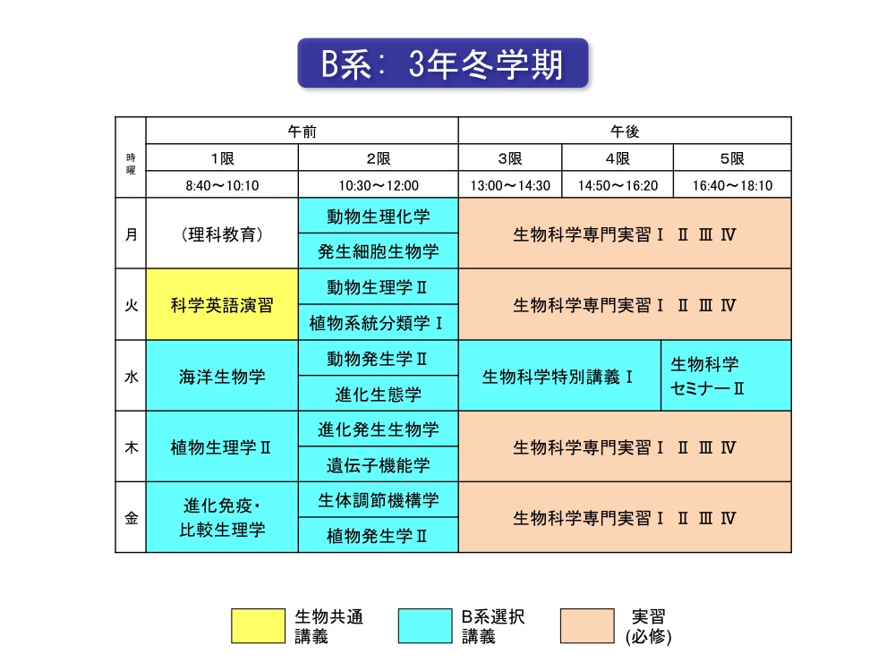 日本东京大学生物学科的专业设置是怎样的? 日本东京大学生物学科的专业设置是怎样的?