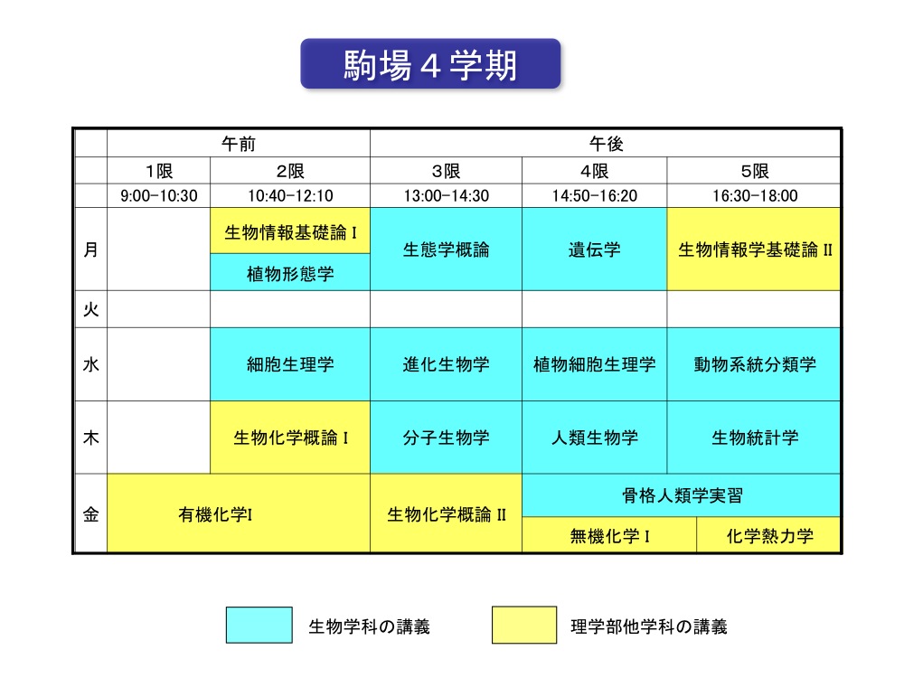 日本东京大学生物学科的专业设置是怎样的? 日本东京大学生物学科的专业设置是怎样的?